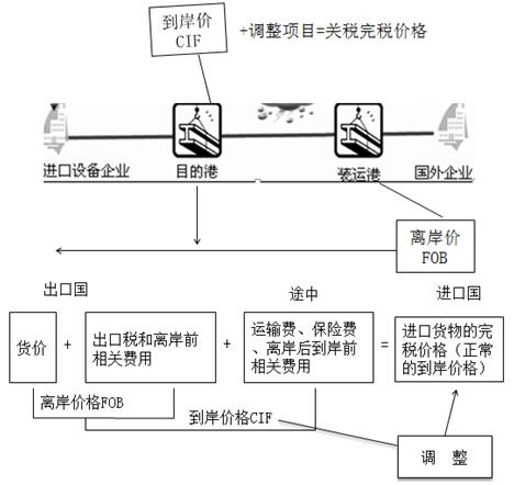 稅務師