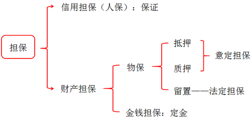 稅務(wù)師