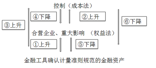 注冊會(huì)計(jì)師