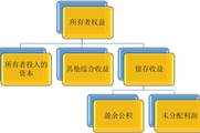 2018《初級會計實務(wù)》知識點：會計要素及其確認(rèn)條件（1）