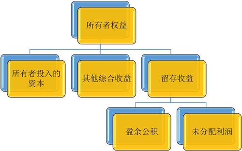 初級(jí)會(huì)計(jì)