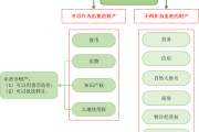 2018注會(huì)《經(jīng)濟(jì)法》預(yù)習(xí)考點(diǎn)：股東出資形式及出資財(cái)產(chǎn)登記