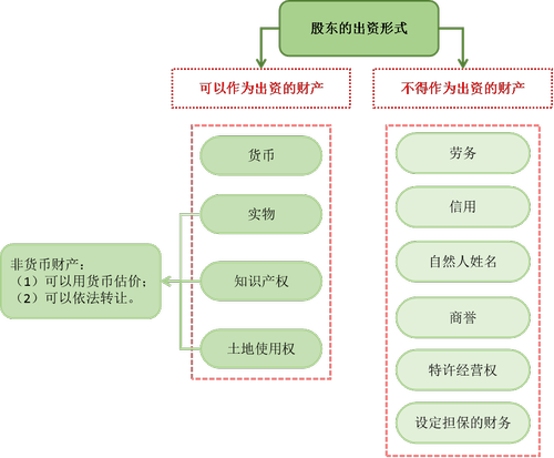 注會(huì)經(jīng)濟(jì)法1