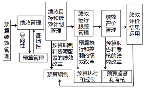 高級(jí)會(huì)計(jì)師