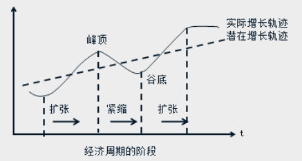 中級經(jīng)濟(jì)師