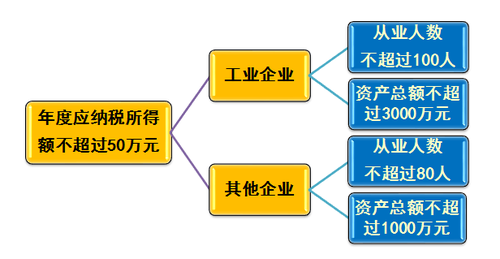 稅務(wù)師