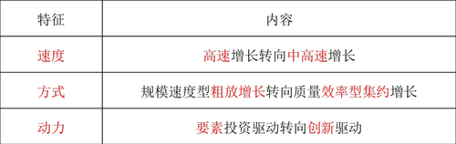 中級(jí)經(jīng)濟(jì)師