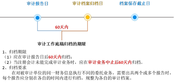 注會審計1