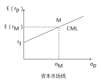 中級經(jīng)濟(jì)師金融