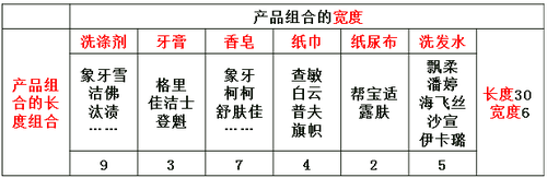 中級(jí)經(jīng)濟(jì)師工商管理