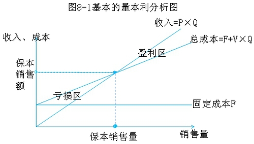 中級(jí)會(huì)計(jì)