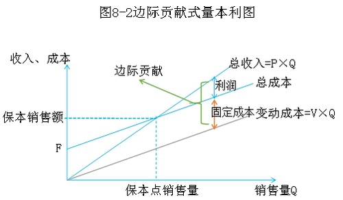 中級(jí)會(huì)計(jì)