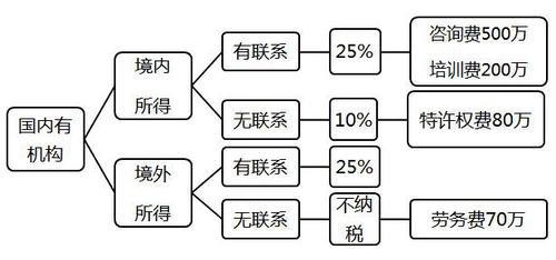 稅務(wù)師