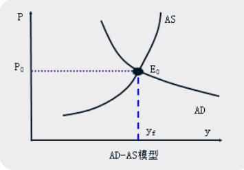 中級(jí)經(jīng)濟(jì)師