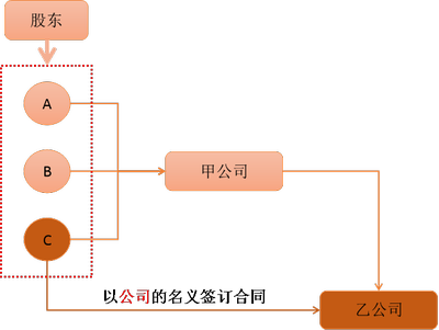 注會(huì)經(jīng)濟(jì)法2