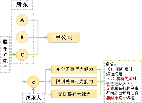 注會經(jīng)濟法