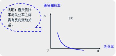 中級經(jīng)濟師