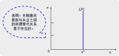 中級經(jīng)濟師