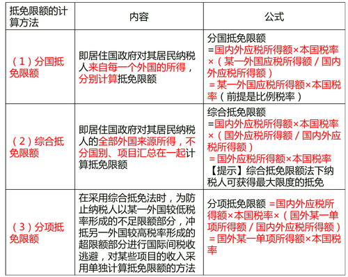 中級(jí)經(jīng)濟(jì)師