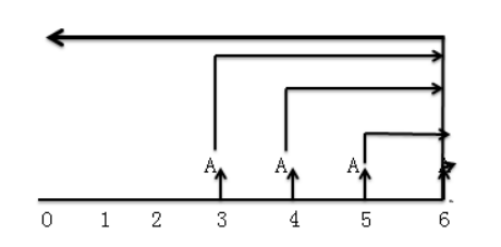 稅務(wù)師