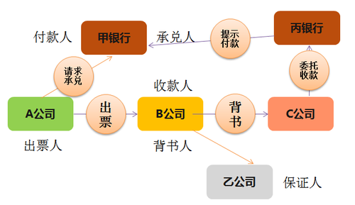 初級(jí)會(huì)計(jì)