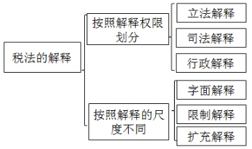 稅務(wù)師