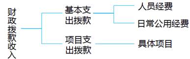 高級會計(jì)師