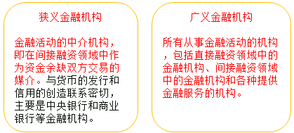 中級經(jīng)濟師