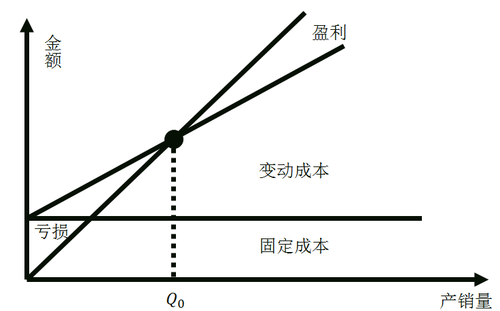 中級經(jīng)濟(jì)師