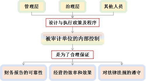 注會審計1