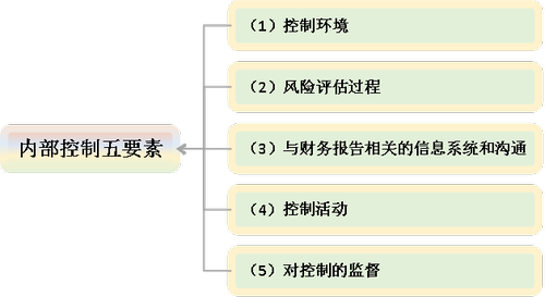 注會審計2