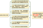 2018注會《審計》預(yù)習(xí)考點：信息系統(tǒng)與溝通