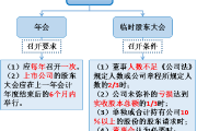 2018注會(huì)《經(jīng)濟(jì)法》預(yù)習(xí)考點(diǎn)：股份有限公司組織機(jī)構(gòu)-股東大會(huì)