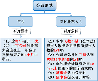 注會(huì)經(jīng)濟(jì)法1