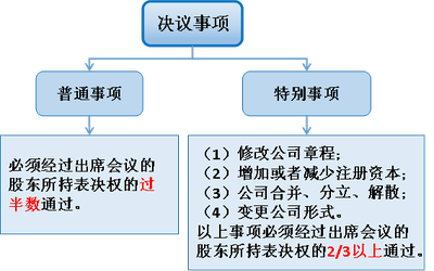 注會(huì)經(jīng)濟(jì)法3