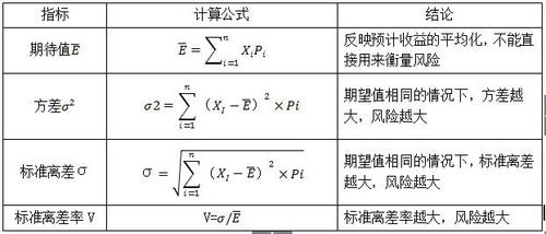 稅務(wù)師