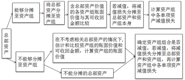 注冊(cè)會(huì)計(jì)師