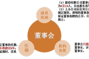 2018注會(huì)《經(jīng)濟(jì)法》預(yù)習(xí)考點(diǎn)：股份有限公司組織機(jī)構(gòu)-董事會(huì)