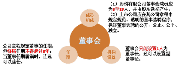 注會(huì)審計(jì)