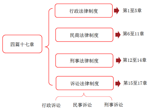 稅務(wù)師