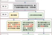 2018注會《審計》預(yù)習(xí)考點：評估報表層次和認(rèn)定層次的重大錯報風(fēng)險