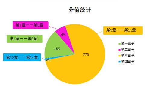 稅務(wù)師