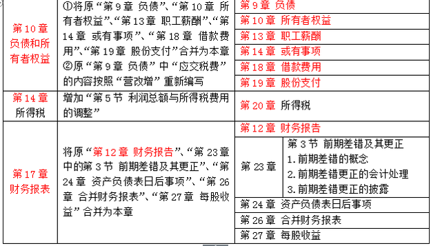 注冊(cè)會(huì)計(jì)師