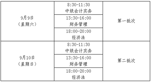 中級(jí)會(huì)計(jì)