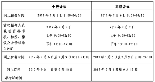 中級(jí)會(huì)計(jì)職稱