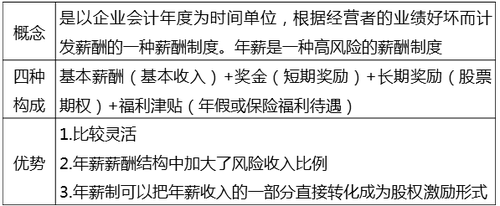 中級經(jīng)濟(jì)師