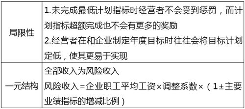 中級經(jīng)濟(jì)師