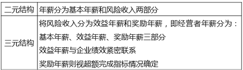中級經(jīng)濟(jì)師