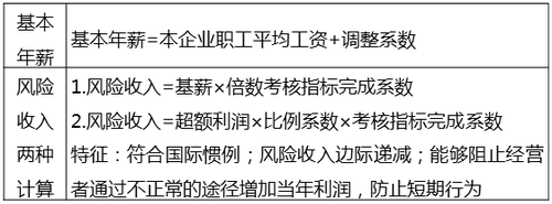 中級經(jīng)濟(jì)師