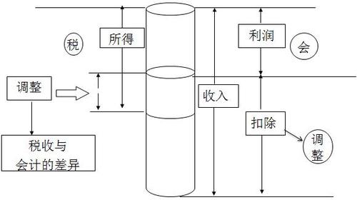 稅務(wù)師